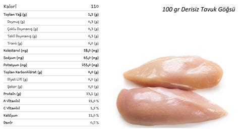 100 gram tavuk kaç protein